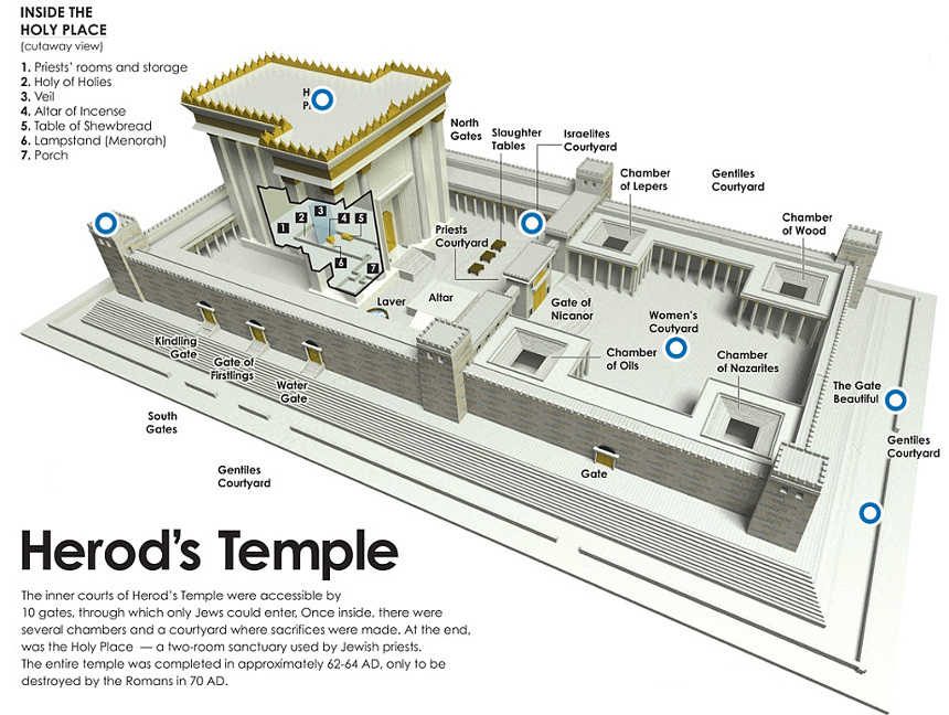 Herod's Temple