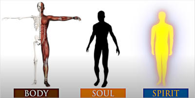 body soul spirit featured